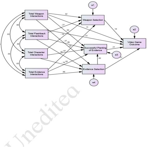 Image result for Behavioural Observation Example