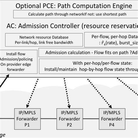 Image result for Industrial Process Control Loop