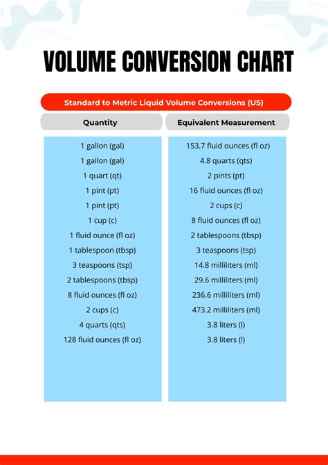 Image result for Liquid Volume Conversion Chart