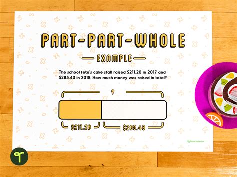 Image result for Math No Problem Bar Model