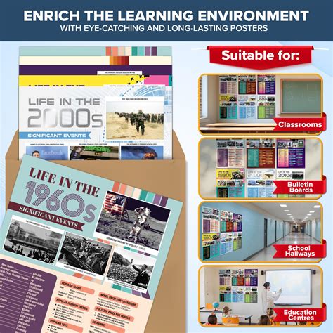 History Classroom Posters 的图像结果