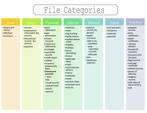 Image result for File Organization Tutorial