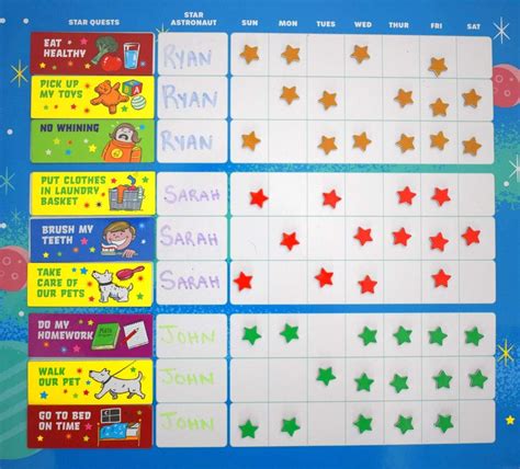 キーブル アウトレッツ Keeble Outlets - Star Quest Reward Chart Endorsed by India ...