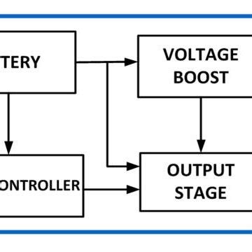 Image result for Embedded Operating System Diagram