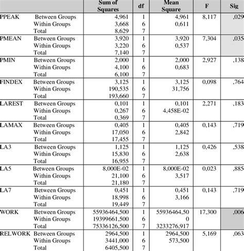 Image result for Anova Calculation