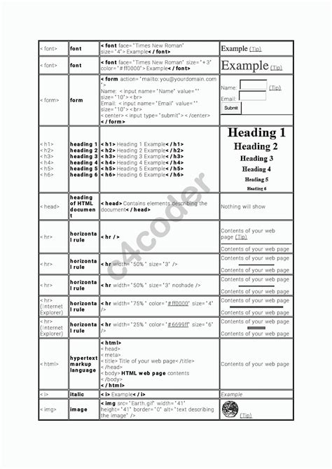 Basic HTML Tags Chart 的图像结果