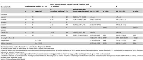 Environmental Samples 的图像结果