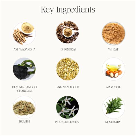 VedicDerm Charcoal Shampoo for Psoriasis & Sensitive Scalp – VEDICDERM