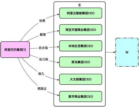 阿里裁员，杭州房价还要跌？_资讯_行业动态