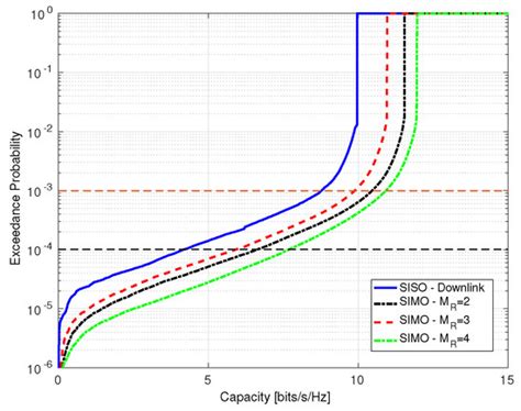 Electronics | Special Issue : State-of-the-Art in Satellite ...