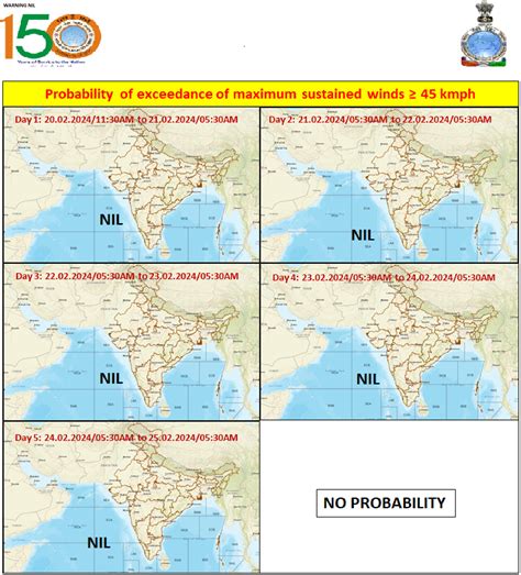 Probability of Exceedance 45Kmph (25 Knots)