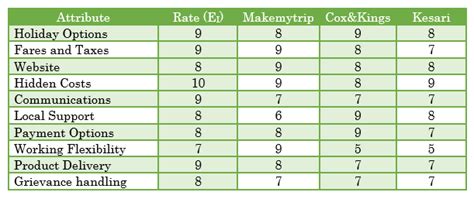 Image result for Multi-Attribute Blank Model