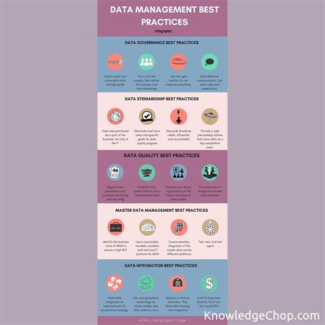 Data Management Practices 的图像结果