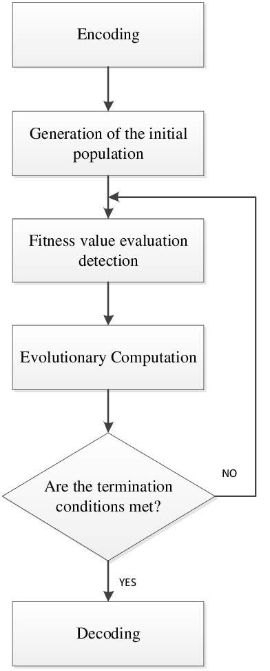 Image result for Genetic Algorithm Explained