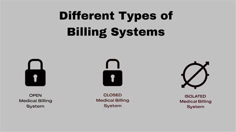 How Many Types of Medical Billing Systems Are Used Today?