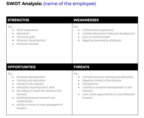Image result for Simple SWOT Analysis Template