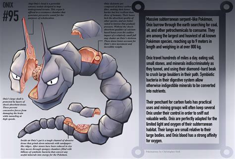 Image result for Onix Pre-Evolution