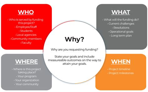 Simulation Lab Format Example 的图像结果