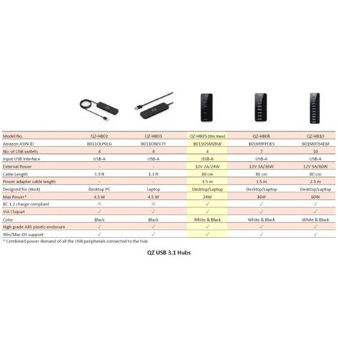 Buy QZ USB Power Hub | USB Hub With Power Adapter | USB Hub With Power ...