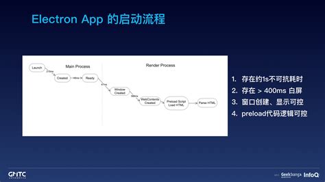Electron 的图像结果