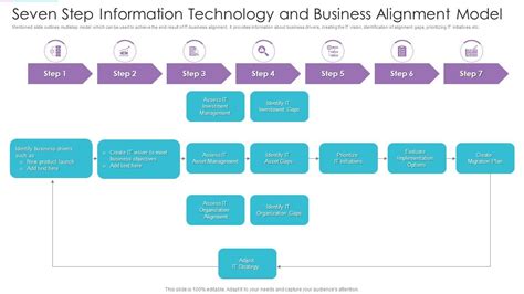 Technology Process Alignment Icon 的图像结果