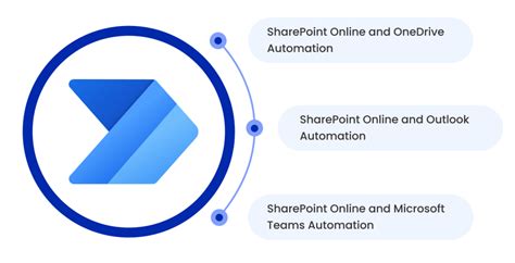 Image result for SharePoint Power Automate Basics