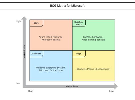 How to Create a BCG Matrix 的图像结果