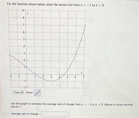 Image result for Secant Line On Graph