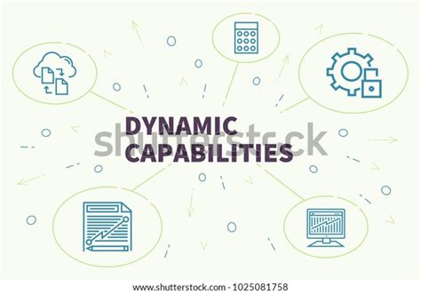 Image result for Dynamic Capability