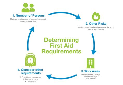 Image result for Introduction of a First Aid Manager