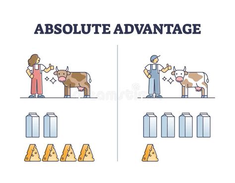 Absolute Advantage Cost Graph 的图像结果