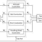 PID Loop Explained Engineering 的图像结果