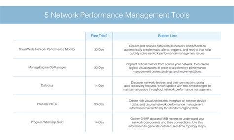 Image result for Network Performance Management Software