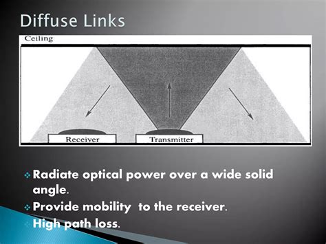 Image result for Optical Communication System