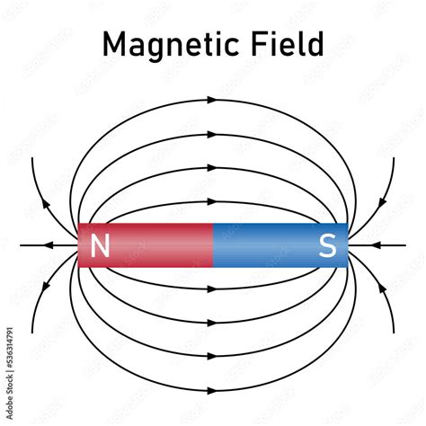 Science Magnet 的图像结果