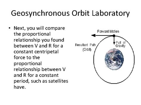 Image result for Geosynchronous Orbit Visualization