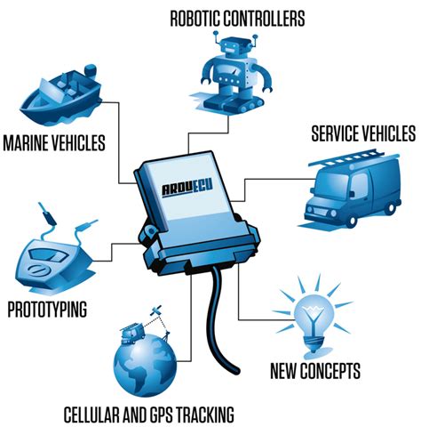 Image result for Arduino ECU Simulation