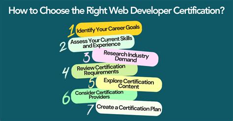 Image result for Web Developer Certification Programs