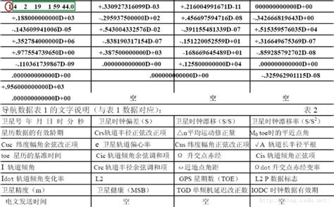 【转】对Y2191855.04*星历文件的解读：_星历文件怎么看-CSDN博客