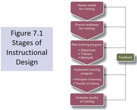 Image result for Next Steps for Training