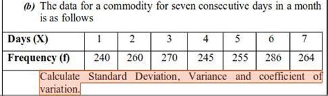 The data for a commodity for seven consecutive days in a month is as ...