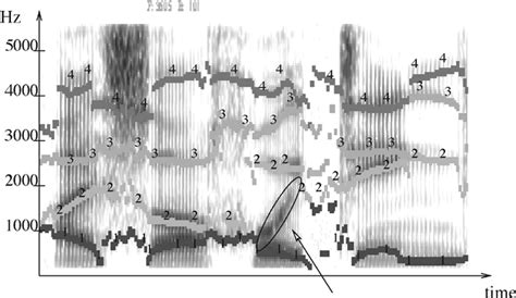 Spectrogram Based Formant Extraction 的图像结果