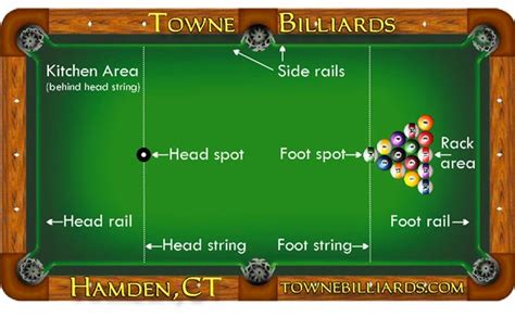 Pool Table Bill Mechanism 的图像结果