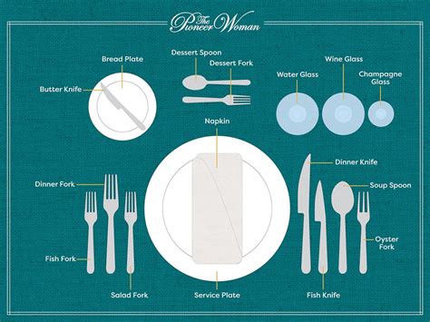 Formal Setting Table Setting 的图像结果
