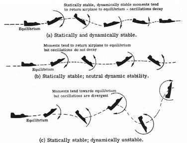 Image result for Dynamic Stability