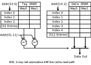 Image result for CPU Data Path Control Cache Memory