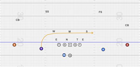 Flag Football Routes