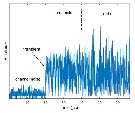 Sequential Transient Detection for RF Fingerprinting