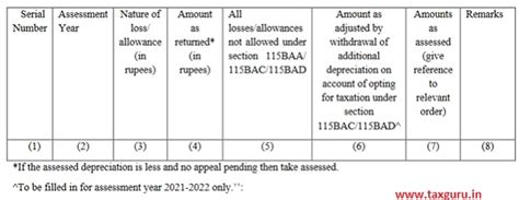 Amendments in Tax Audit Report for AY 2021-22