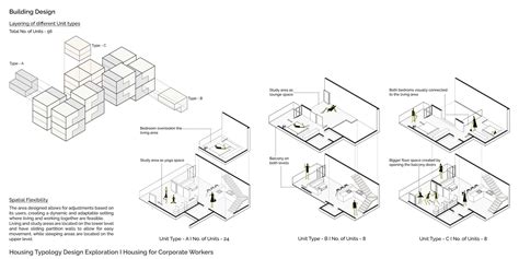 Elements of Housing Design | CEPT - Portfolio